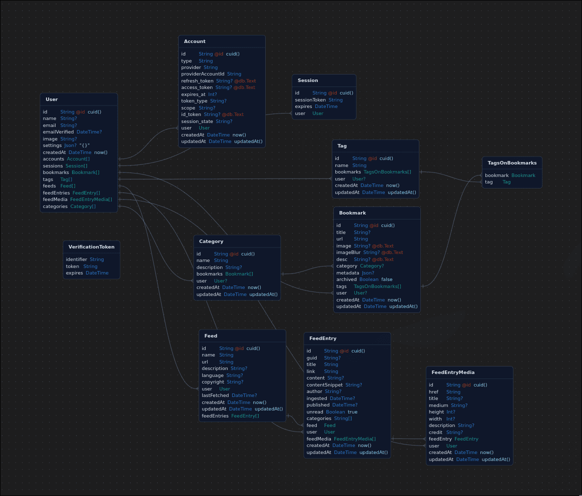 Settings -> API Token